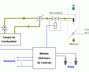 beneficios-da-injecao-eletronica-1-2