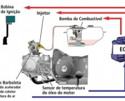 beneficios-da-injecao-eletronica-1-7