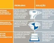 beneficios-do-consumo-colaborativo-3