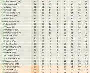brasileirao-01-11