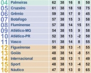 brasileirao-07-7