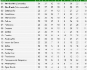 brasileirao-71-9