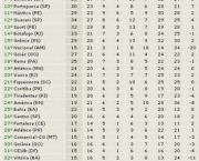 brasileirao-75-4