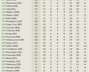 brasileirao-81-6