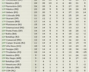 brasileirao-83-6