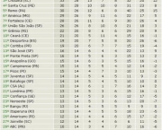 brasileirao-92-4