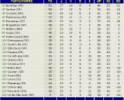 brasileirao-95-9