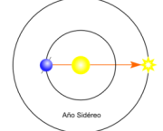 266px-Terra-año-sidereo-ES.png