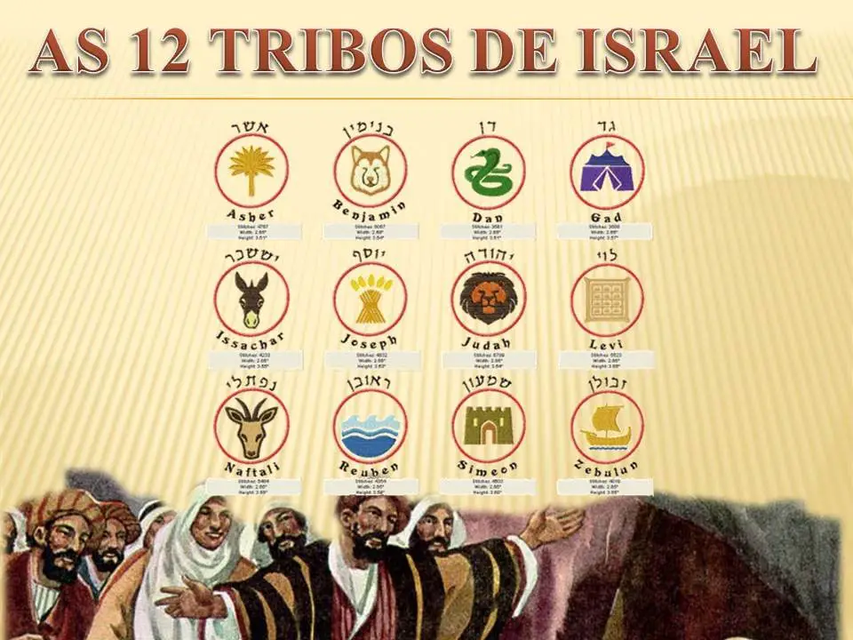 Características das Doze Tribos de Israel