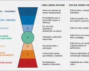 caracteristicas-dos-bons-lideres-e-regras-de-conduta-5