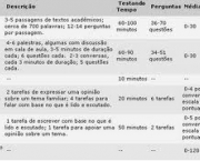 caracteristicas-gerais-formato-e-conteudo-do-toefl-6