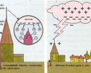 como-benjamin-franklin-descobriu-a-eletricidade-4