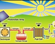 como-e-gerada-a-energia-solar-1