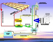 como-e-gerada-a-energia-solar-10