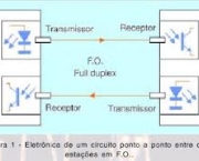 como-e-o-sistema-de-comunicacao-da-fibra-optica-5