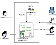 como-fazer-certificados-digitais-5