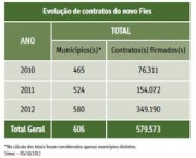 como-funciona-a-politica-de-juros-e-garantias-do-fies-4