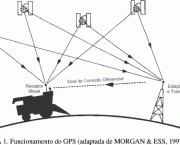 Como Funciona o GPS (1)