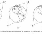 Como Funciona o GPS (2)