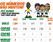 comparacao-entre-maradona-e-pele-7