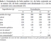 composicao-do-fermento-quimico-2