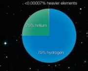 composicao-quimica-das-estrelas-2