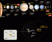 Curiosidades Sobre os Planetas (1)