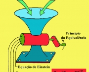 descoberta-da-gravidade-newton-e-einstein-3