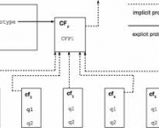 directcall-software-6