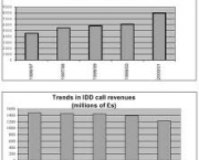 directcall-software-7