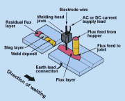 arco-eletrico-com-eletrodo-revestido-2