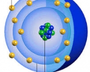 eletron-parte-do-atomo-1