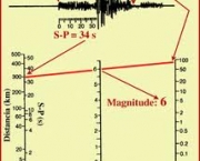 escolha-da-magnitude-1