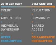 evolucao-do-consumo-colaborativo-2