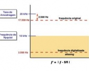 filtro-de-mosaicos-interpolacao-e-aliasing-1