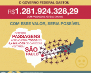 Gastos Do Governo (1)