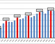 Gastos Do Governo (1)