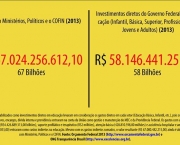 Gastos Do Governo (3)