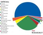 Gastos Do Governo (10)