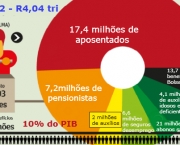 Gastos Do Governo (11)