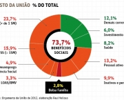 Gastos Do Governo (12)