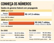 gastos-do-governo-25