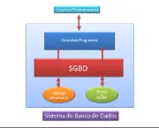 gerenciadores-de-banco-de-dados-4