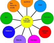 gestao-educacional-4