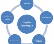 gestao-estrategica-de-negocios-32