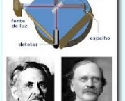 historia-da-teoria-eletromagnetica-3