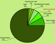 ICMS Ecologico (1).gif