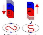 inducao-eletromagnetica-1