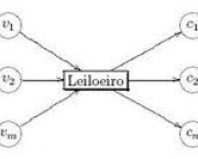 leilao-vickrey-lances-fechados-1