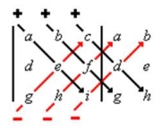 matrizes-e-determinantes-3